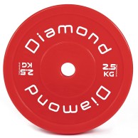 Olympic Disc Bumper Technique