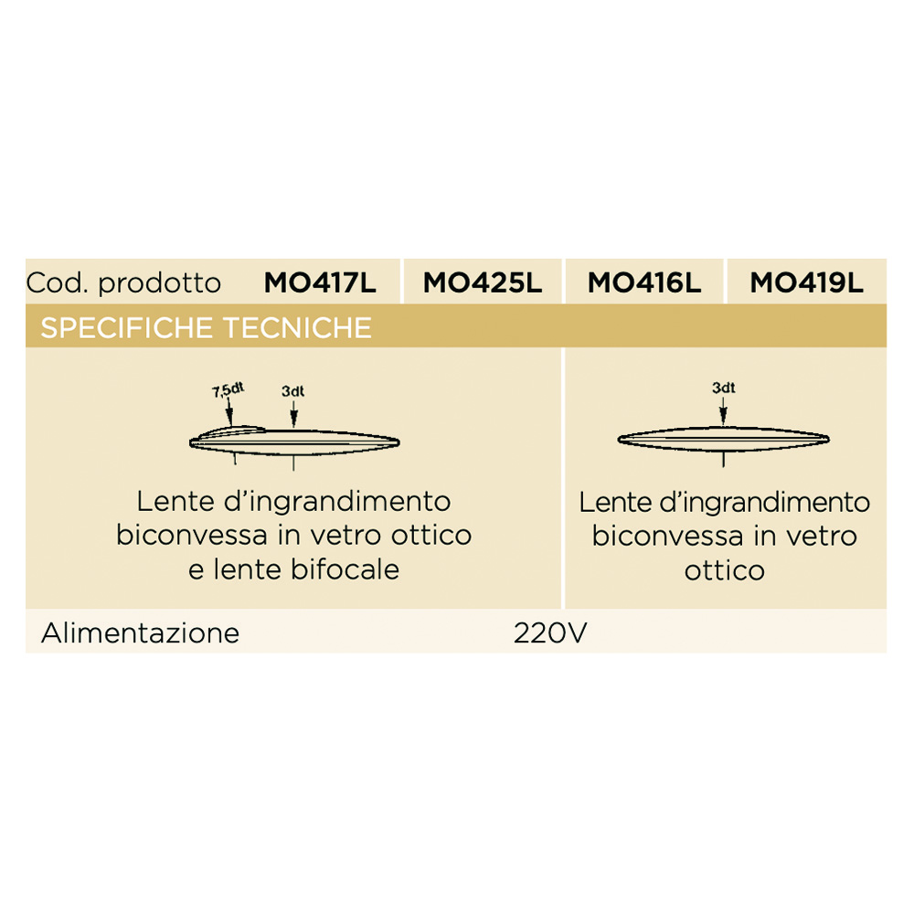 Medical Lamps - Skema Long Arm Led 3dt Lens Lamp Without Stand