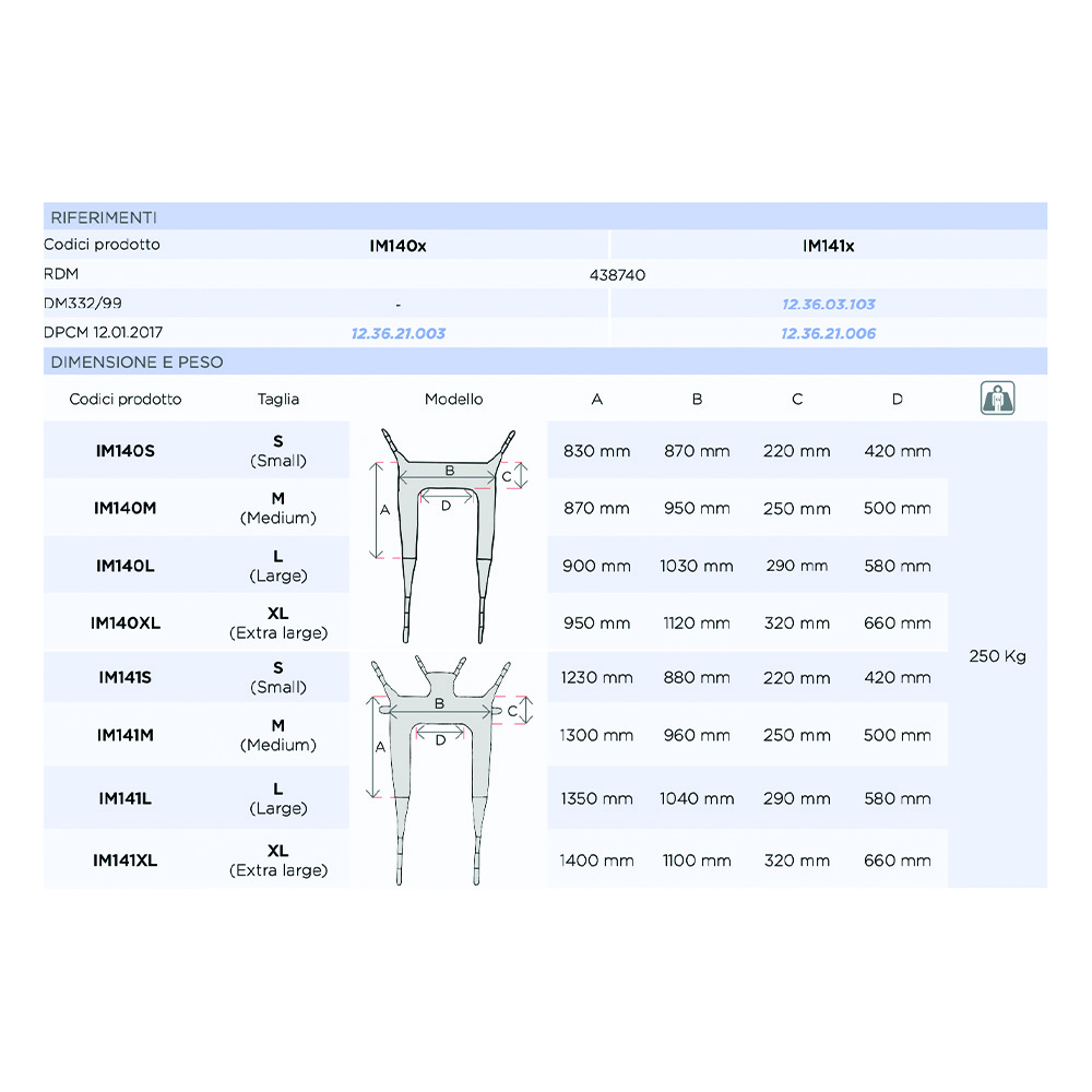 Slings for patient lifters - Mopedia Toilet Harness For Muevo Disabled Lift Without Headrest