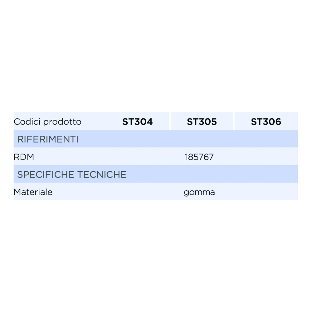 Anti-decubitus cushions - Mopedia Round Inflatable Cushion 45 Cm