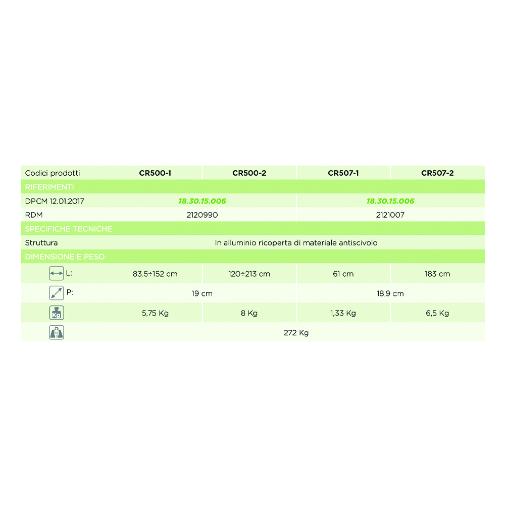 Ramps for the disabled - Mobility Ardea Pair Of Fixed Transportable Non-slip Disabled Ramps