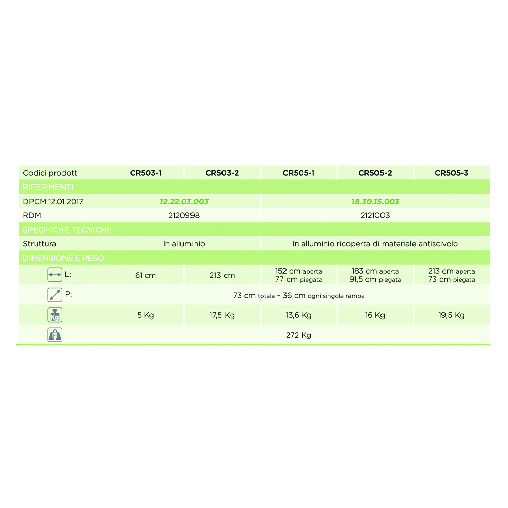 Ramps for the disabled - Mobility Ardea Folding, Transportable, Non-slip Disabled Ramp