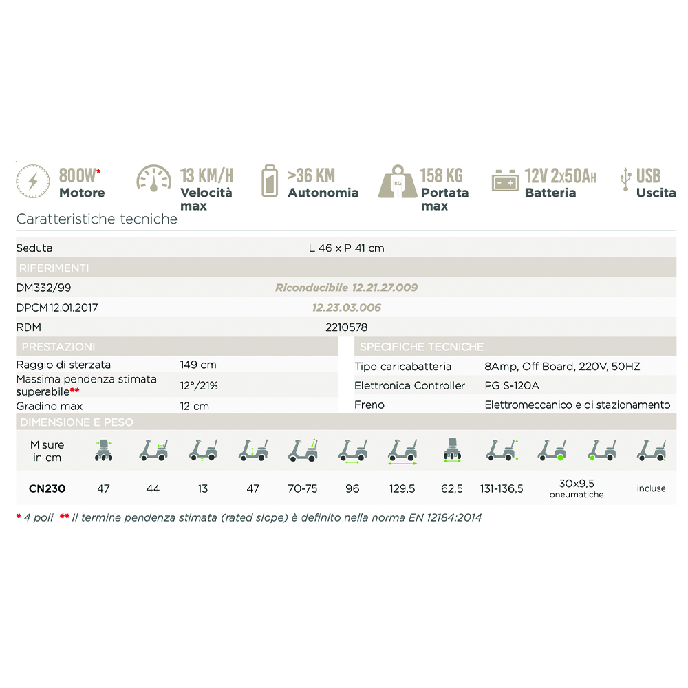 Scooters for the disabled - Mobility Ardea Electric 4-wheel 230 Electric Scooter For Disabled Elderly With Lights And Basket