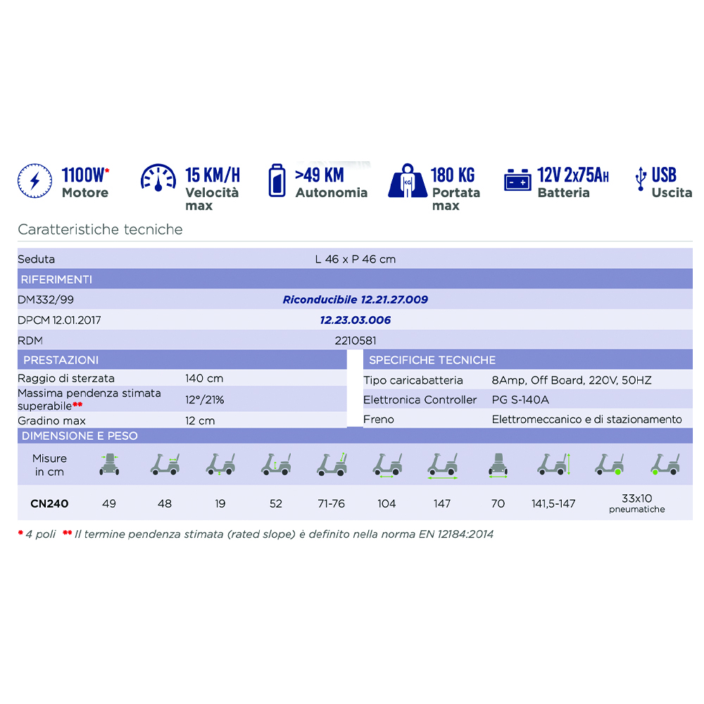 Scooters for the disabled - Mobility Ardea Electric 4-wheel 240 Electric Scooter For Disabled Elderly With Lights And Basket
