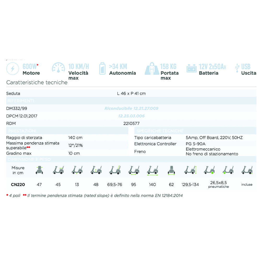 Scooters for the disabled - Mobility Ardea Electric 4-wheel 220 Electric Scooter For Disabled Elderly With Lights And Basket