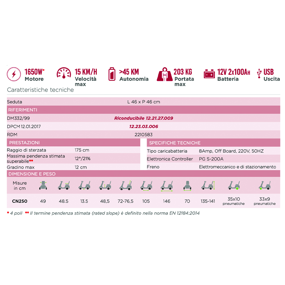 Scooters for the disabled - Mobility Ardea Electric 4 Wheel 250 Electric Scooter For Disabled Elderly With Lights And Basket