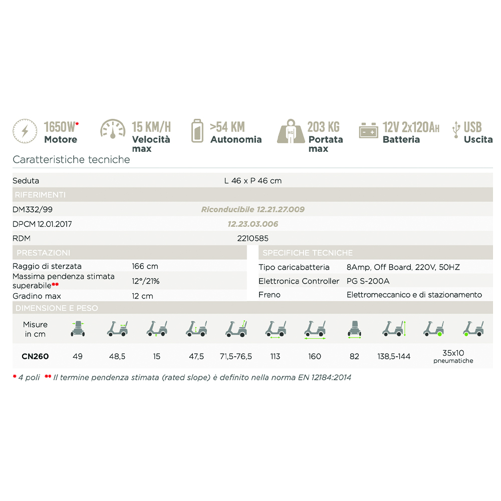 Scooters for the disabled - Mobility Ardea Electric 4-wheel 260 Scooter For Disabled Elderly With Lights And Basket