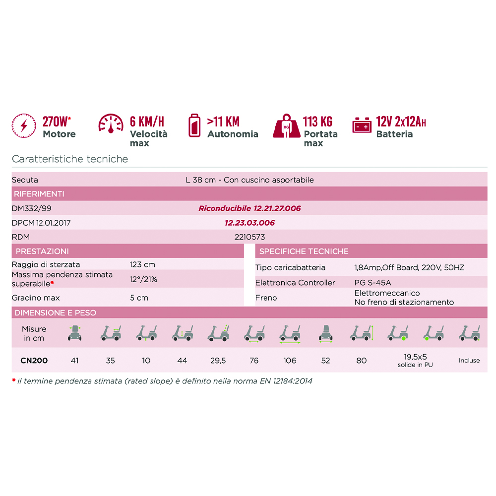 Scooters for the disabled - Mobility Ardea Electric 4-wheel 200 B Scooter For Disabled Elderly With Basket