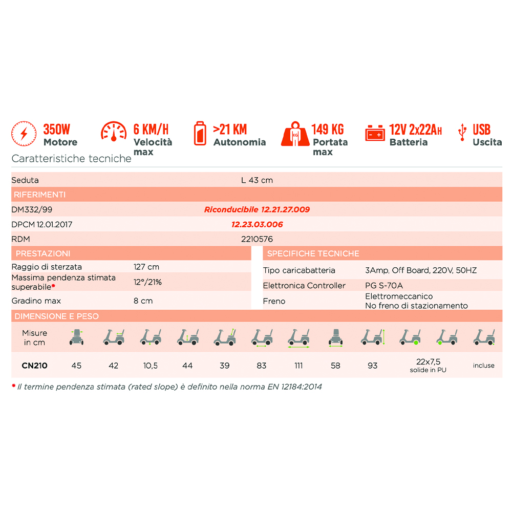 Scooters for the disabled - Mobility Ardea Electric 4-wheel 210 B Scooter For Disabled Elderly With Lights And Basket