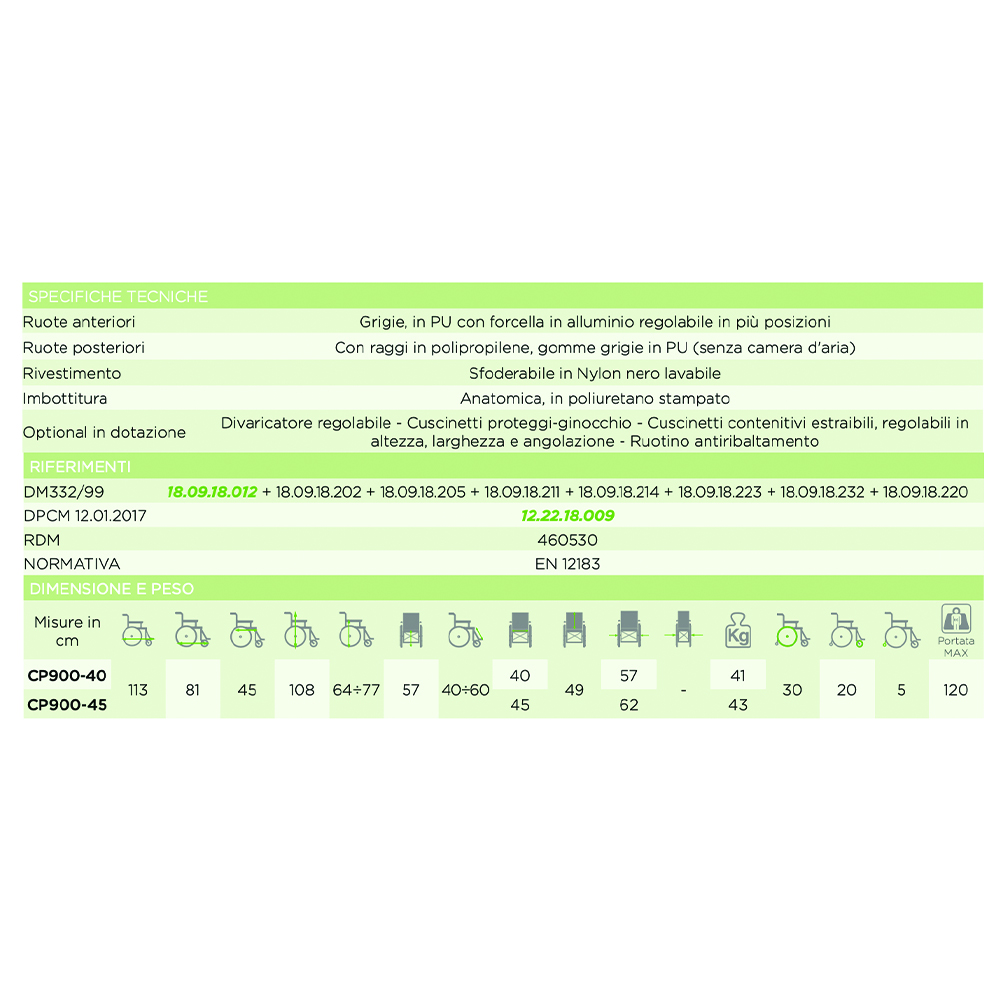 Wheelchairs for the disabled - Ardea One Wheelchair For Disabled Multifunctional Wheelchair Relief Go Transit