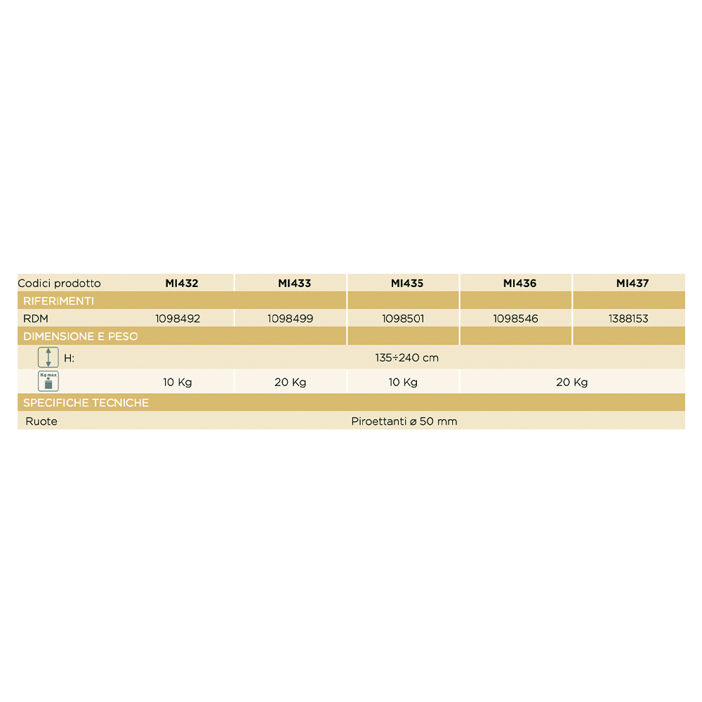 Poles for IV/Hypodermoclysis - Skema Pole In Steel With Wheels And 2 Plastic Hooks