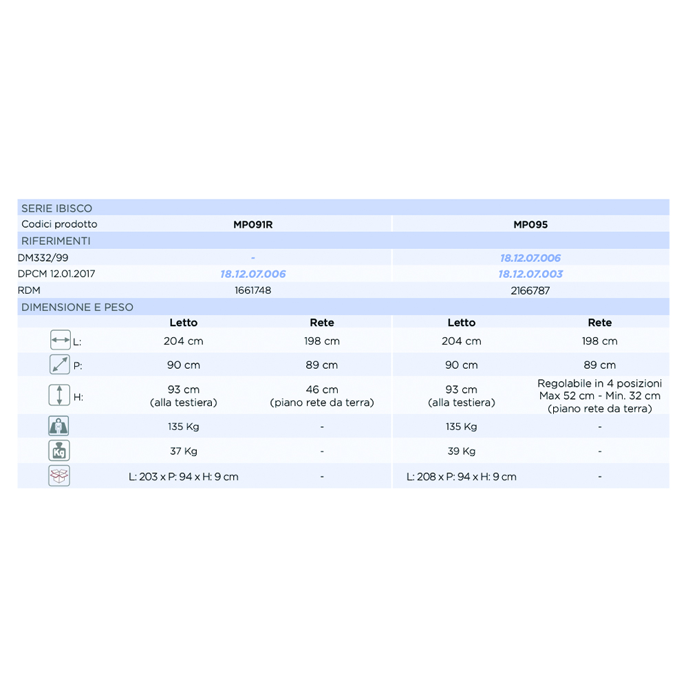 Inpatient beds - Mopedia Ibisco Disabled Bed With 2 Cranks And Adjustable Height