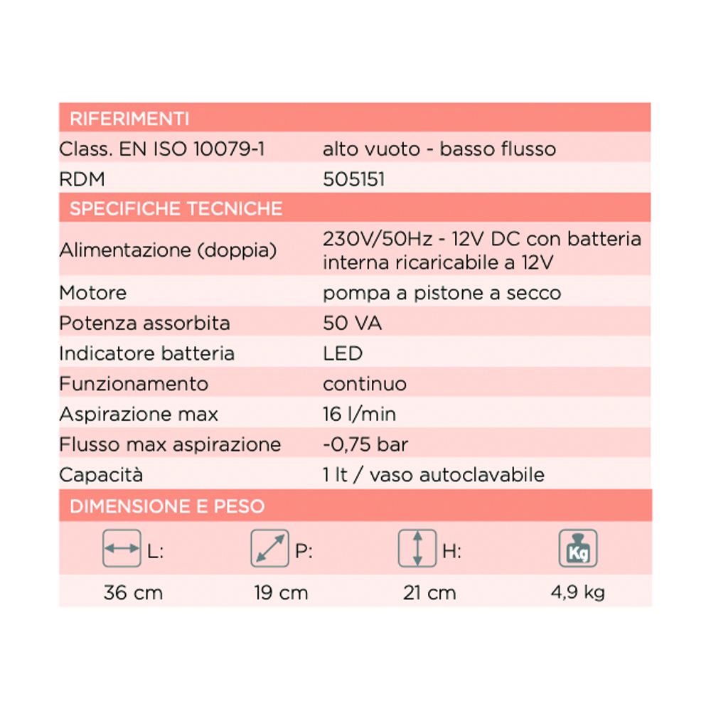 Surgical aspirators - Lem New Aspimed 2.5-12vb Surgical Aspirator