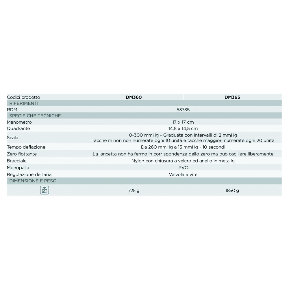 Sphygmomanometers/blood pressure monitors - Logiko Wall Or Table Aneroid Sphygmomanometer