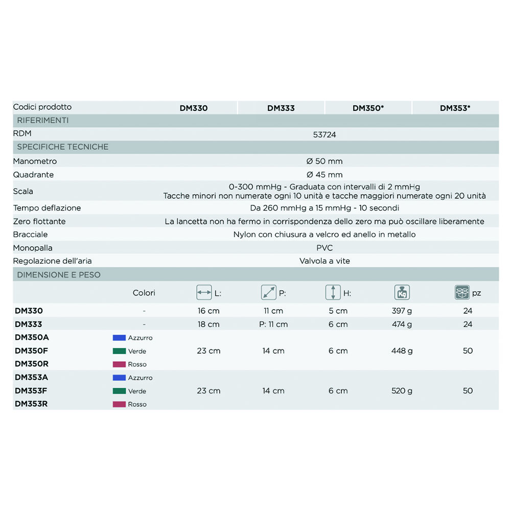 Sphygmomanometers/blood pressure monitors - Logiko Coordinated Aneroid Sphygmomanometer