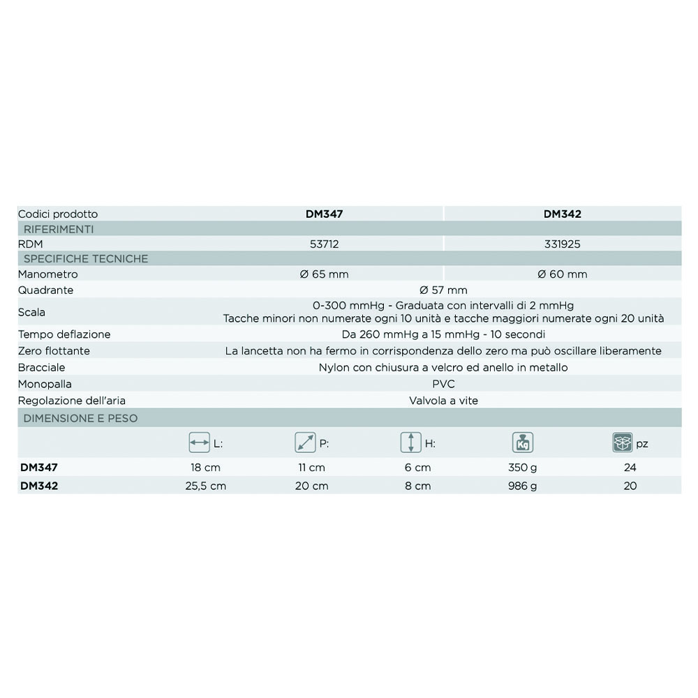 Sphygmomanometers/blood pressure monitors - Logiko Palmar Aneroid Sphygmomanometer Shockproof Case