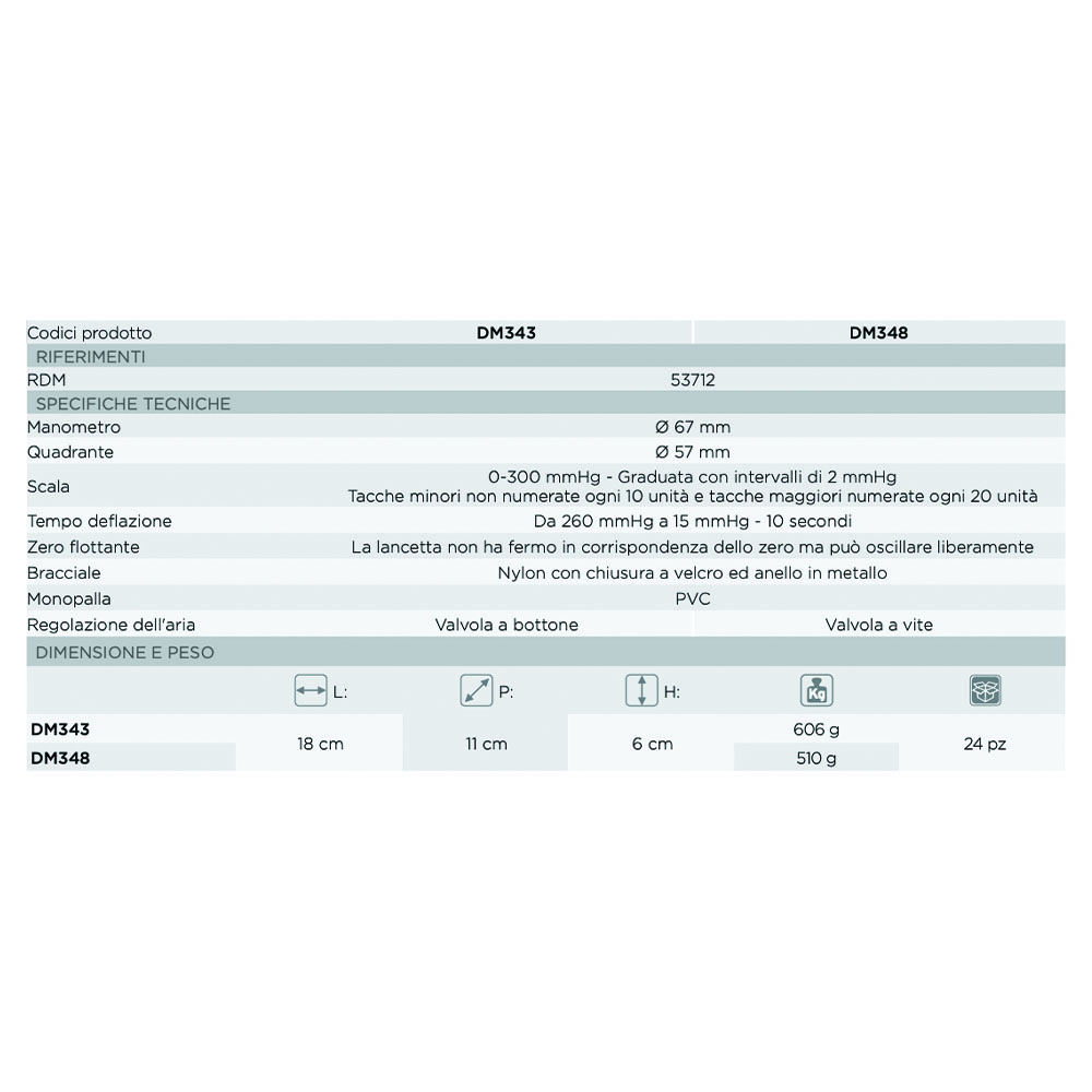 Sphygmomanometers/blood pressure monitors - Logiko Palmar Aneroid Sphygmomanometer 2 Tubes Latex Free