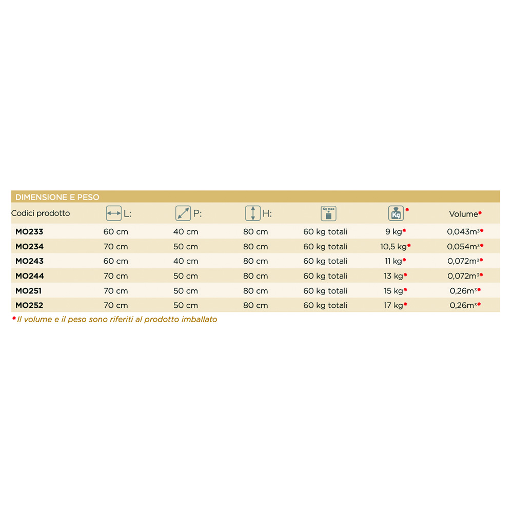 Sanitary trolleys - Skema Stainless Steel Dressing Trolley 70x50x80h With Drawer And Basin