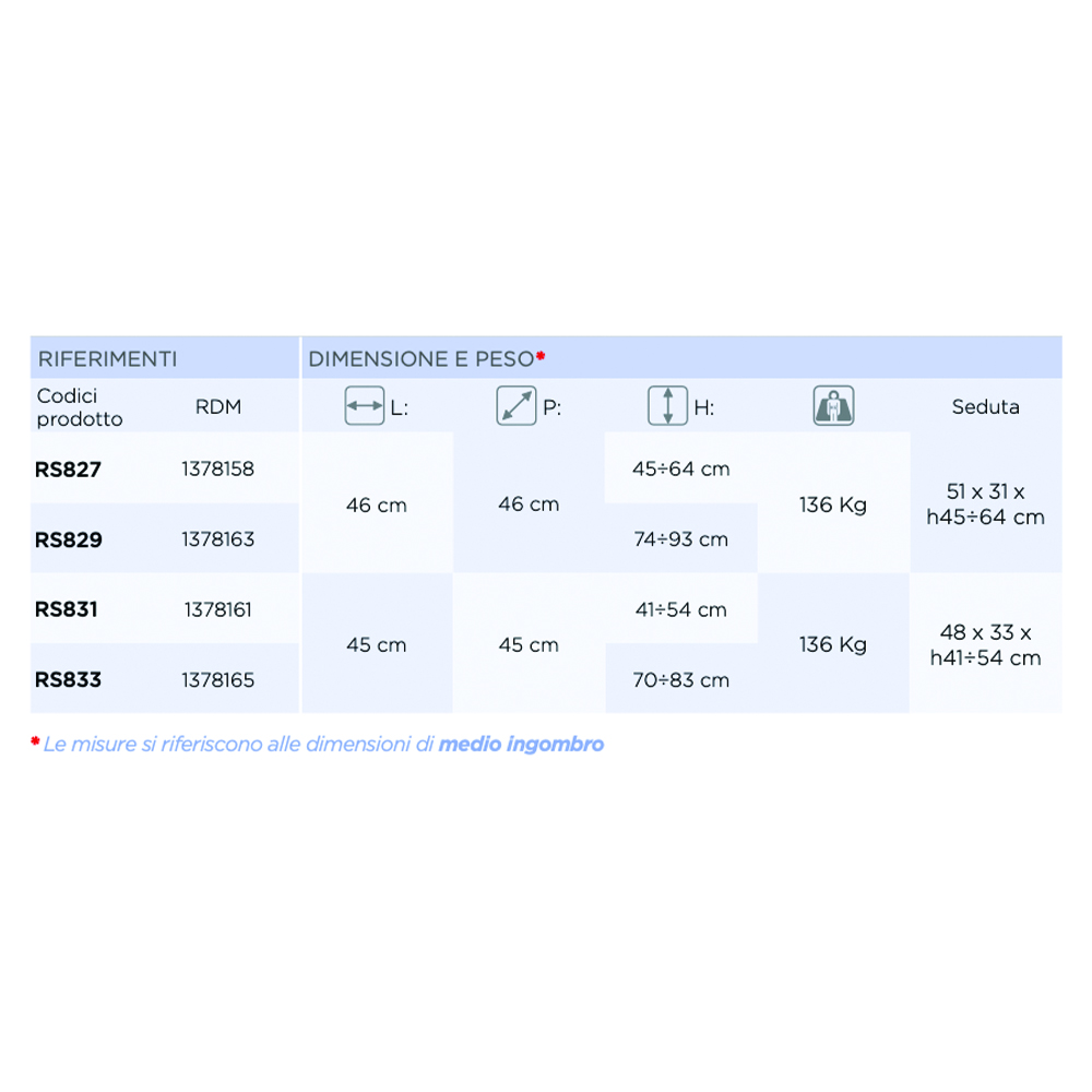 Bath and shower chairs - Mopedia Onda Seat For Bath/shower With Backrest