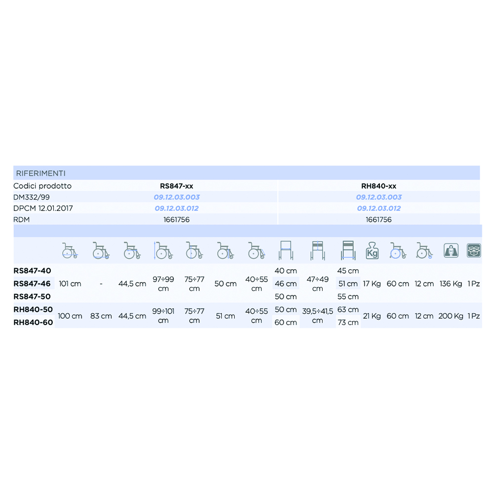 Toilet and shower chairs - Mopedia Onda Hd Shower Chair And Dismountable Self-propelled Toilet
