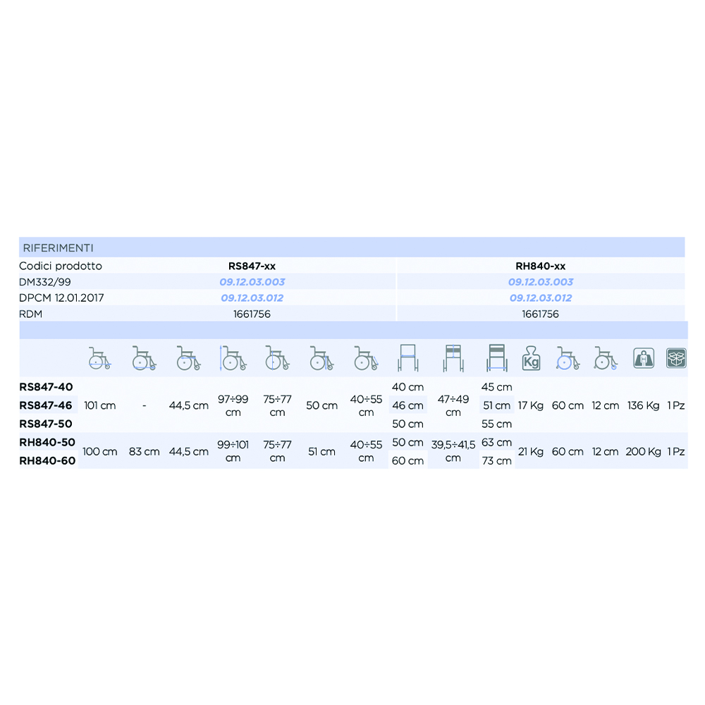 Toilet and shower chairs - Mopedia Onda Self-propelled Toilet And Shower Chair With Wheels