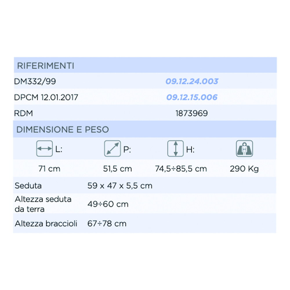 Toilet and shower chairs - Mopedia Onda Hd Comfortable Chair 4 Functions In 1