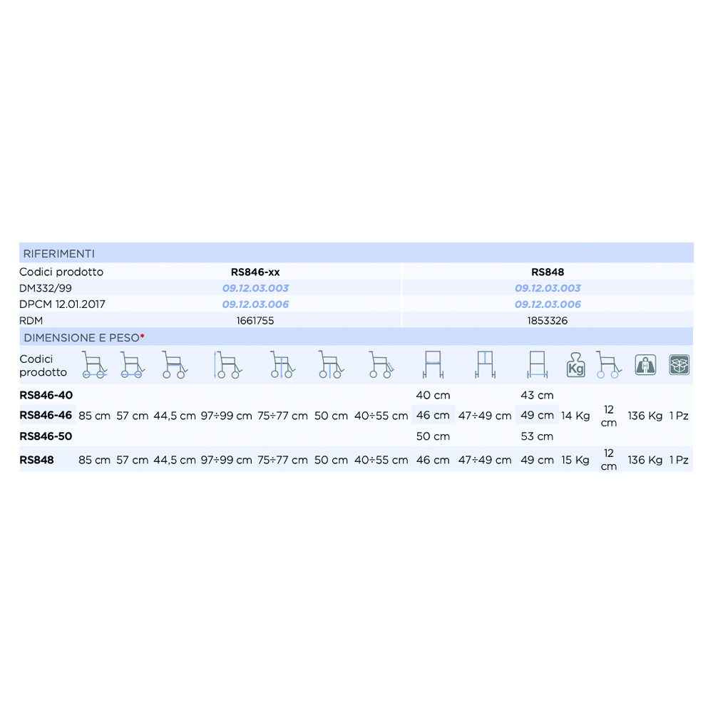 Toilet and shower chairs - Mopedia Onda Chair For Toilet And Shower With Removable Wheels