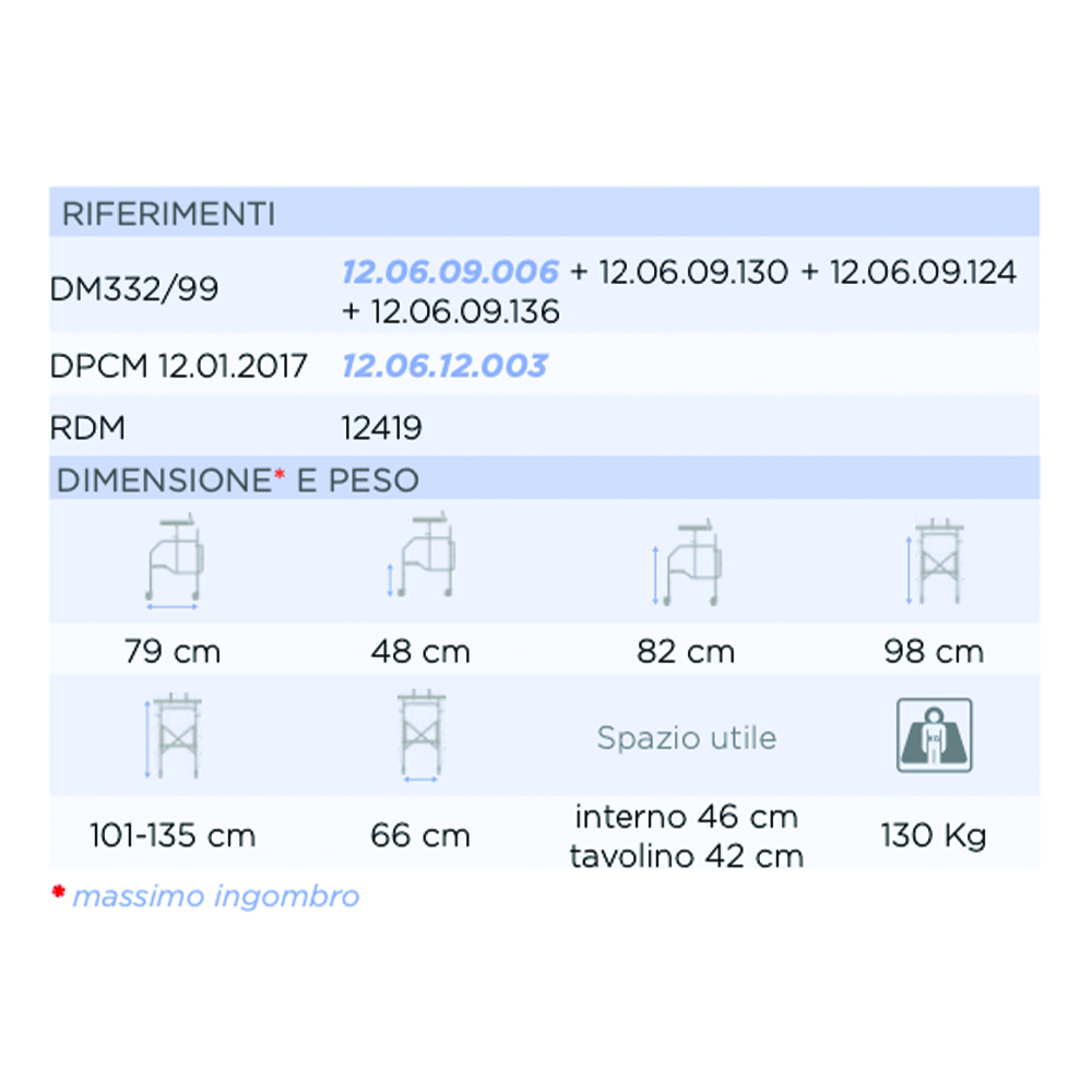 Rollator Walkers - Mopedia Clik Rp756t Antibrachial Folding Rollator Walker For The Elderly