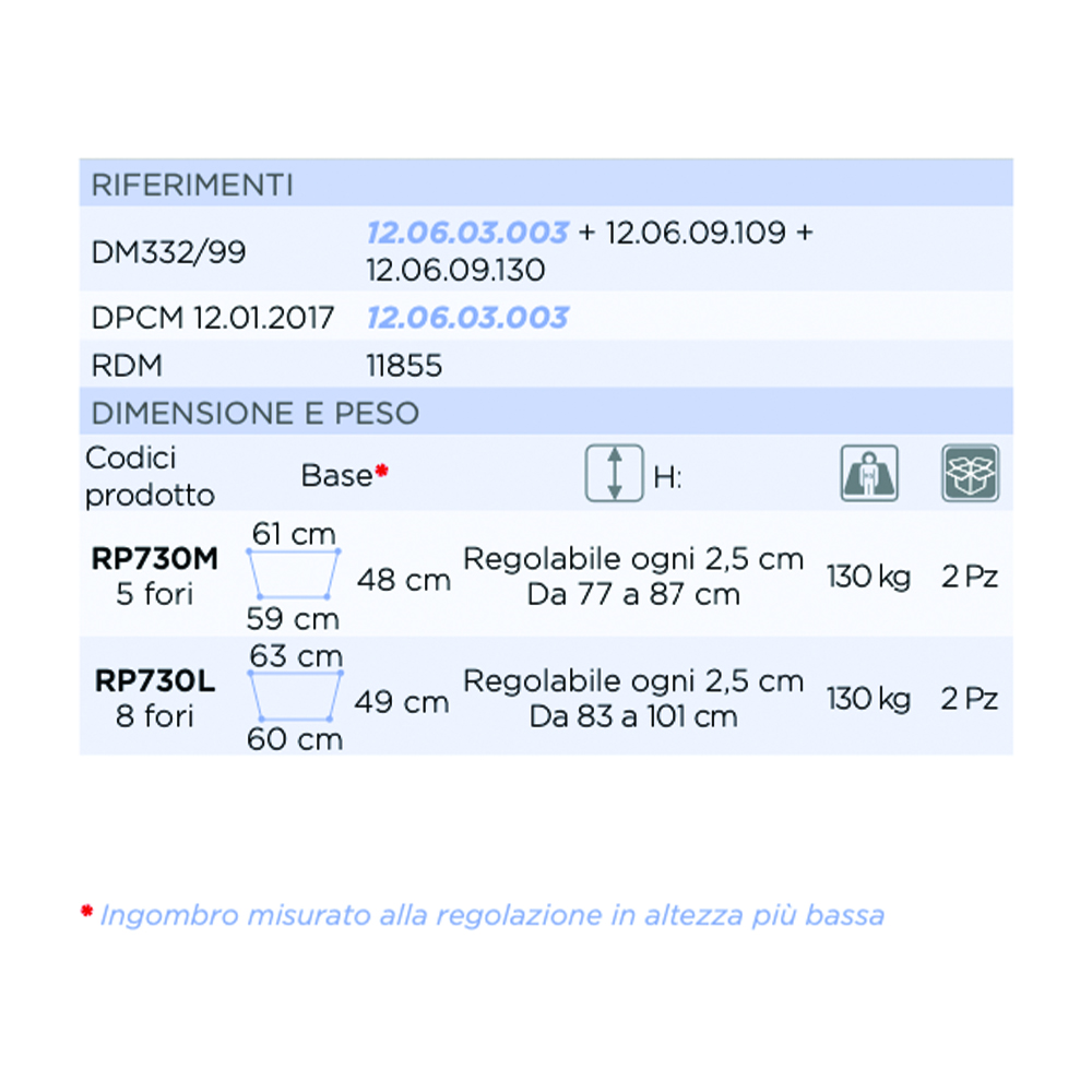 Deambulatori Rollator - Mopedia Deambulatore Rollator Pieghevole Clik Db105 Girello Per Anziani 4 Puntali