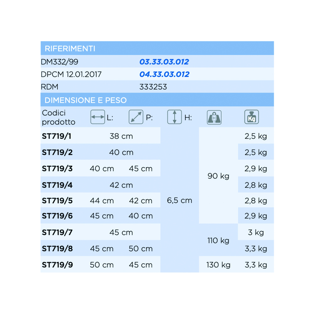 Anti-decubitus cushions - Levitas Anti-decubitus Cushion With Self-modelling Fluids