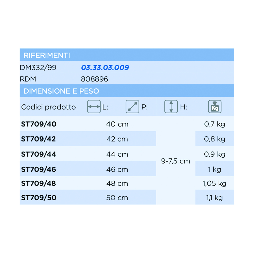 Anti-decubitus cushions - Levitas Composite Anatomical Pillow With Rigid Base