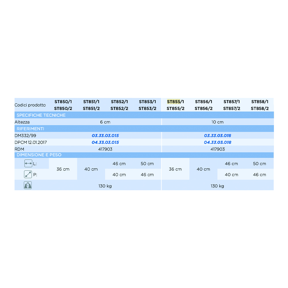 Anti-decubitus cushions - Levitas Anti-decubitus Cushion With Air Bubbles 2 Sections H10cm