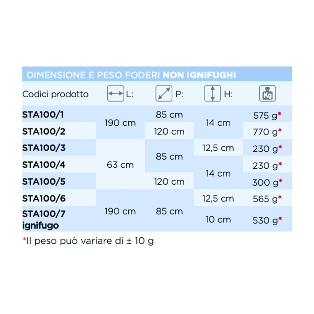 Accessories Pillows/Mattresses - Levitas Cover For Mattresses In Fireproof Polyester 190x85x10