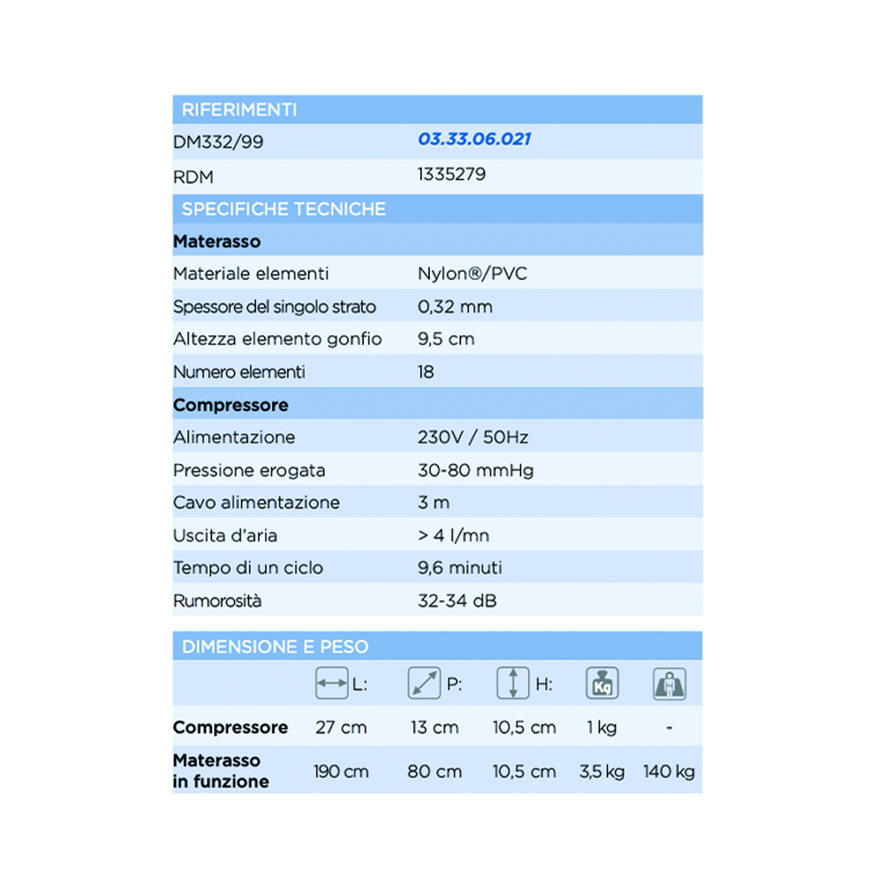 Anti-decubitus mattresses - Levitas Domus 2 Stage 2 Anti-decubitus Mattress Kit And Compressor