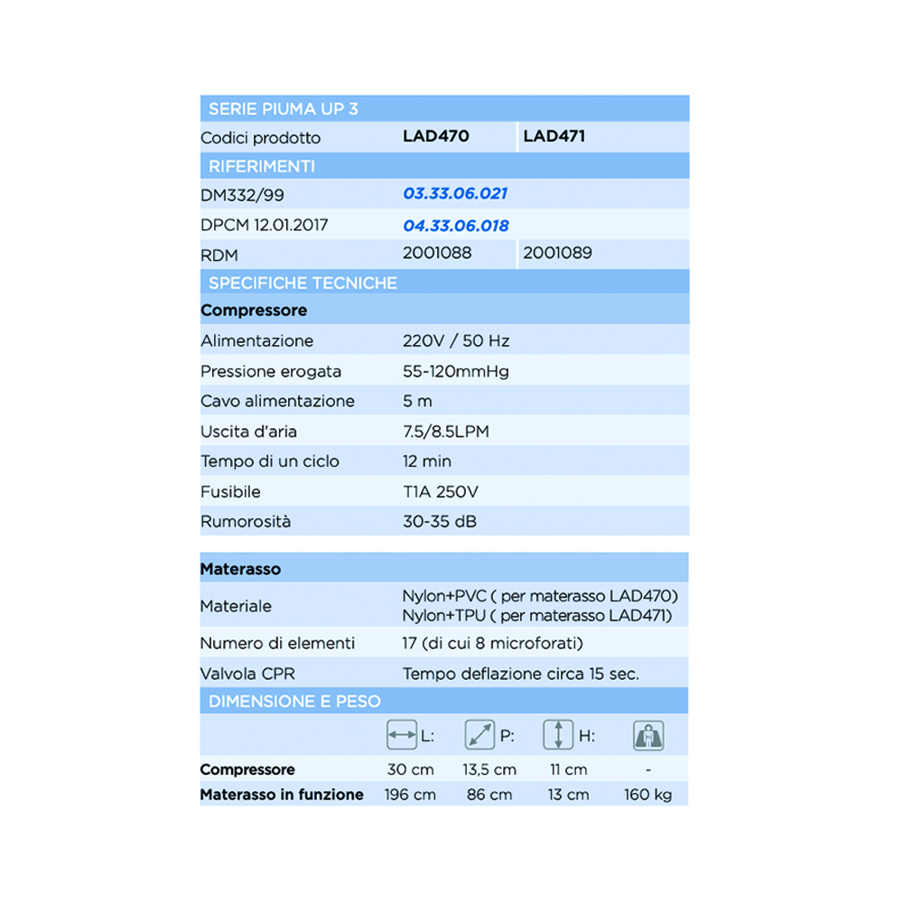 Anti-decubitus mattresses - Levitas Piuma Up 3 Tpu 3 Stage Anti-decubitus Mattress Kit With Compressor