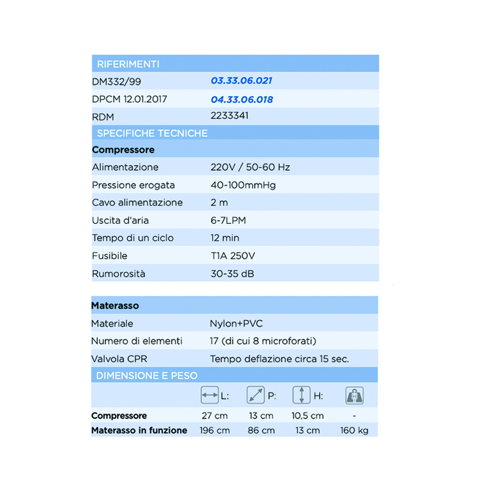 Anti-decubitus mattresses - Levitas Piuma Up2 3 Stage Anti-decubitus Mattress Kit With Compressor