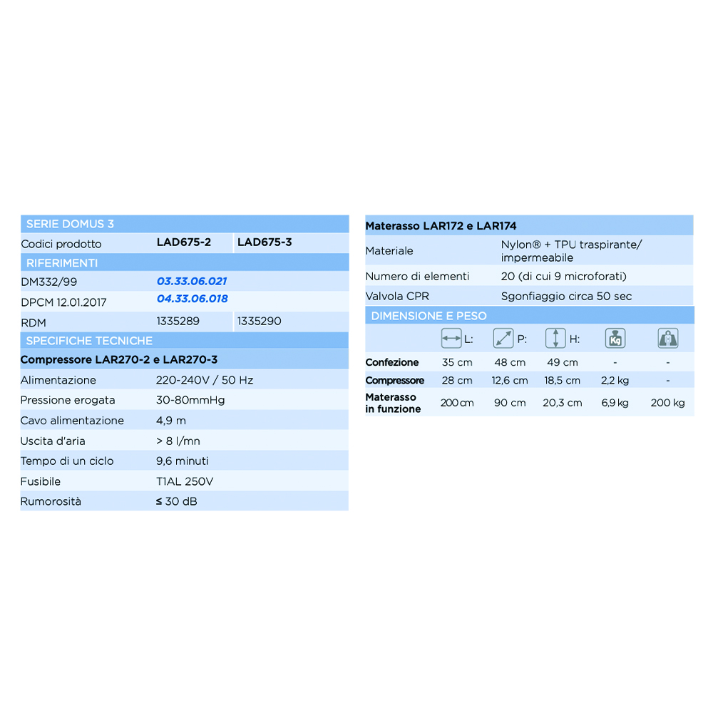 Anti-decubitus mattresses - Levitas Anti-decubitus Mattress Kit 3 Stage Domus 3 Lad675-3 3-way Compressor