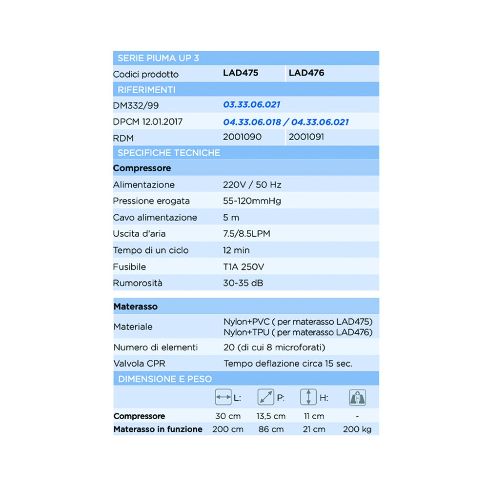 Anti-decubitus mattresses - Levitas Piuma Up 3 Tpu 4 Stage Anti-decubitus Mattress Kit With Compressor