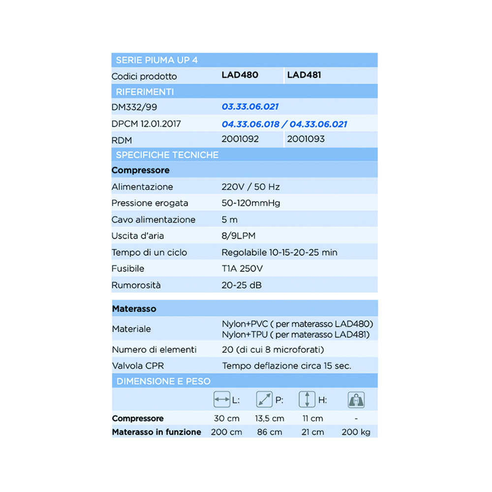 Anti-decubitus mattresses - Levitas 4 Stage Piuma Up 4 Lad491 Tpu Anti-decubitus Mattress Kit And Compressor