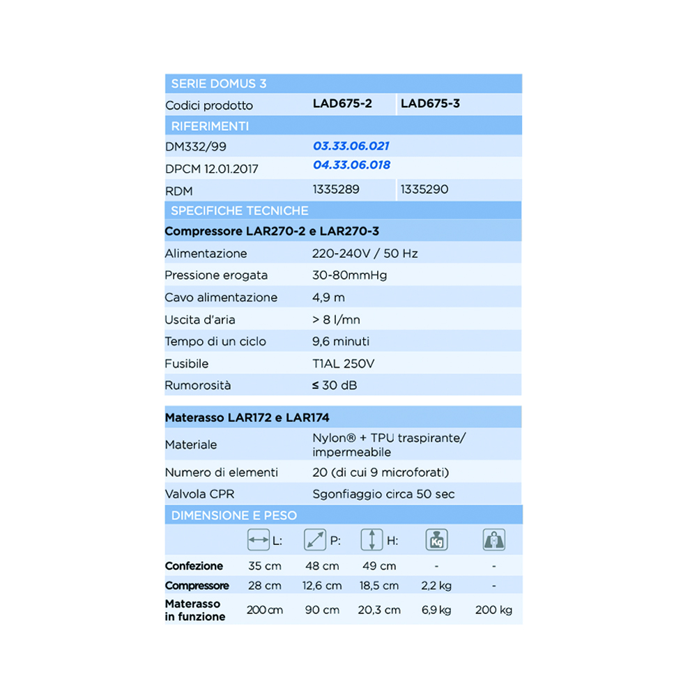 Anti-decubitus mattresses - Levitas Domus 3 Anti-decubitus Mattress Kit Lad675-2 2-way Compressor