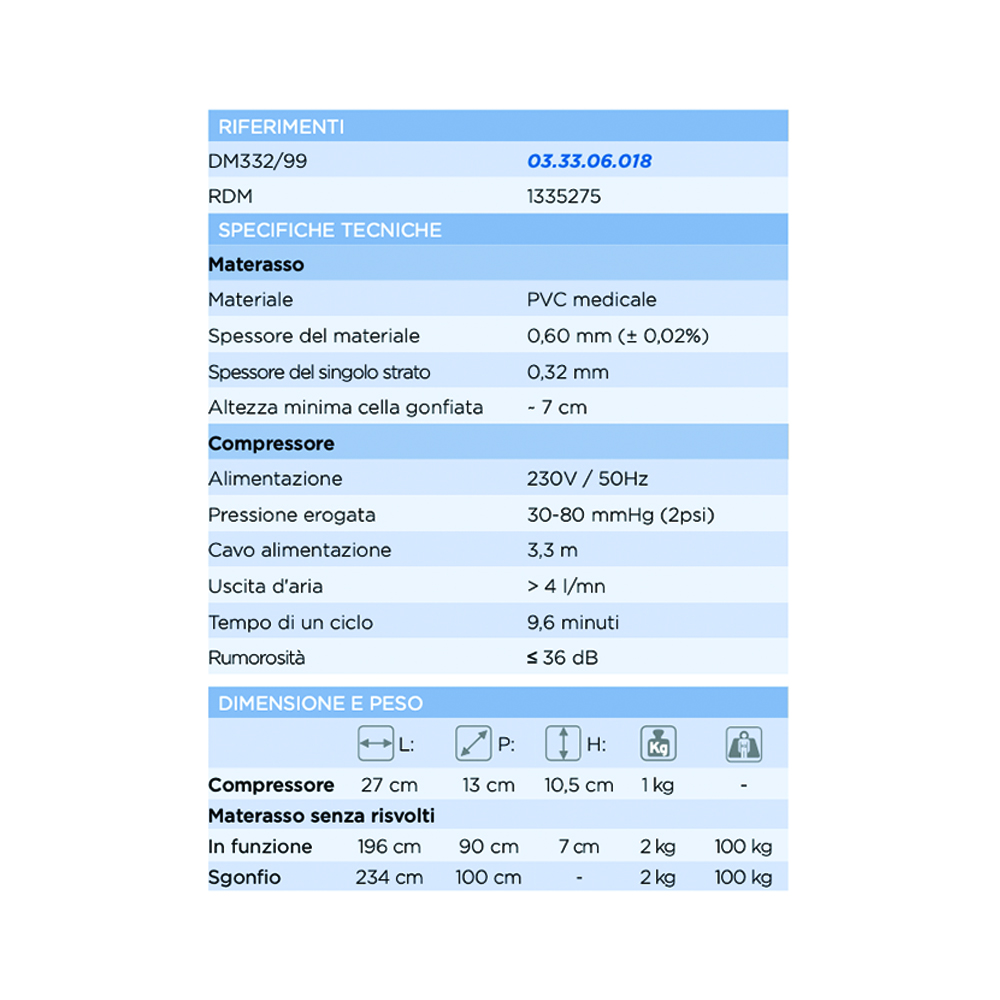 Anti-decubitus mattresses - Levitas Domus 1 1 Stage Anti-decubitus Mattress Kit With Compressor
