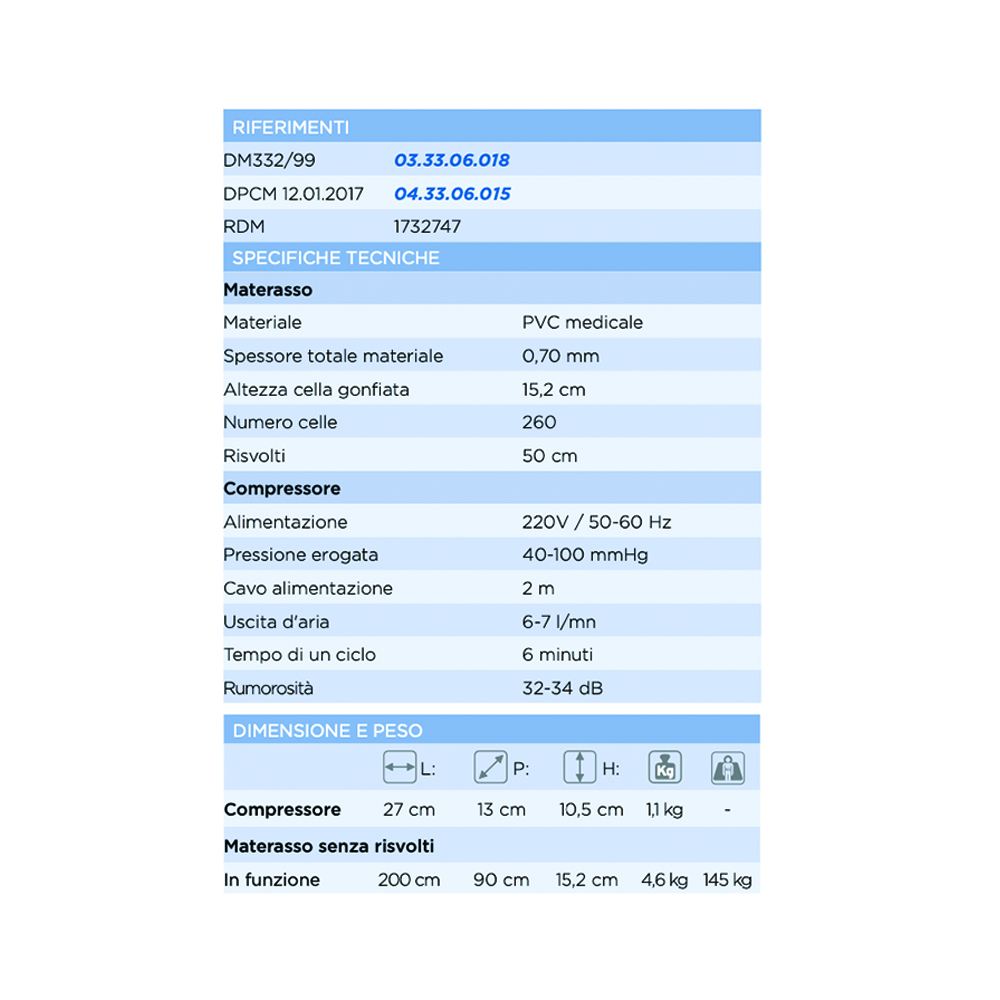 Anti-decubitus mattresses - Levitas Anti-decubitus Mattress Kit 1 Stage Piuma Up Lad464 Bubble