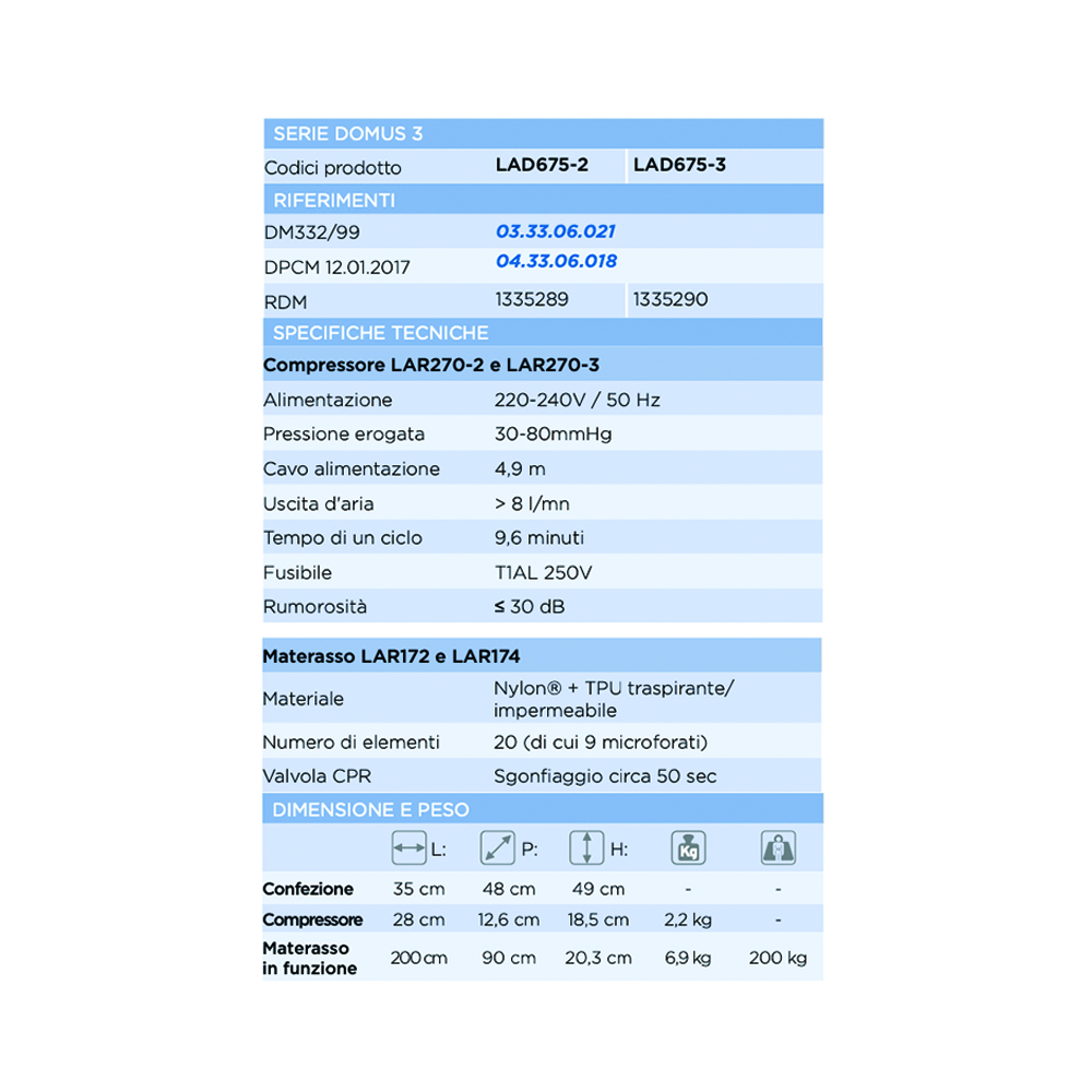 Anti-decubitus mattresses - Levitas Replacement Mattress Anti-decubitus 3 Stage Domus 3 H 20.3cm 2 Ways
