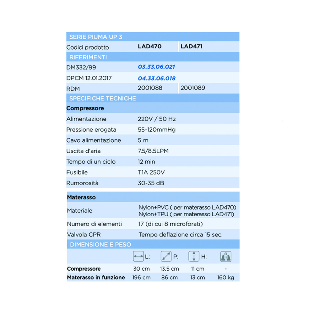 Anti-decubitus mattresses - Levitas Spare Anti-decubitus Mattress 4 Stage Nylon/tpu Feather H 13cm