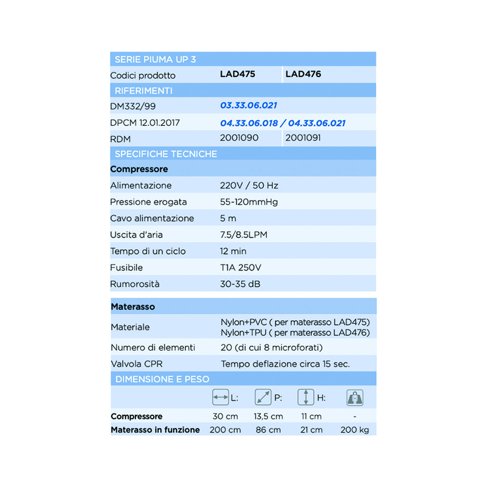 Anti-decubitus mattresses - Levitas Materasso Antidecubito 4 Stadio Nylon/tpu Piuma H 20.3cm