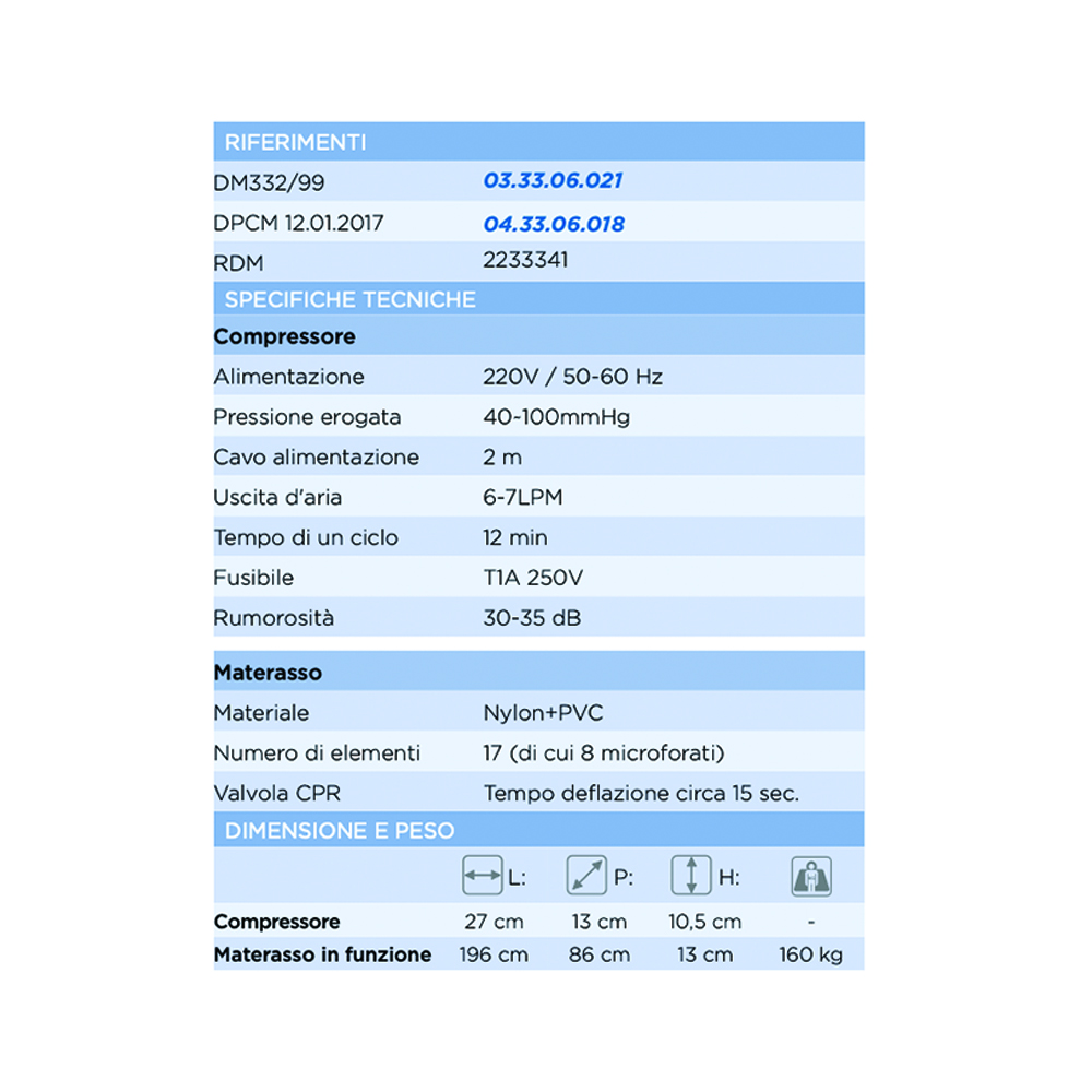Anti-decubitus mattresses - Levitas Replacement Anti-decubitus Mattress 3 Stage Nylon/pvc Piuma H 13cm