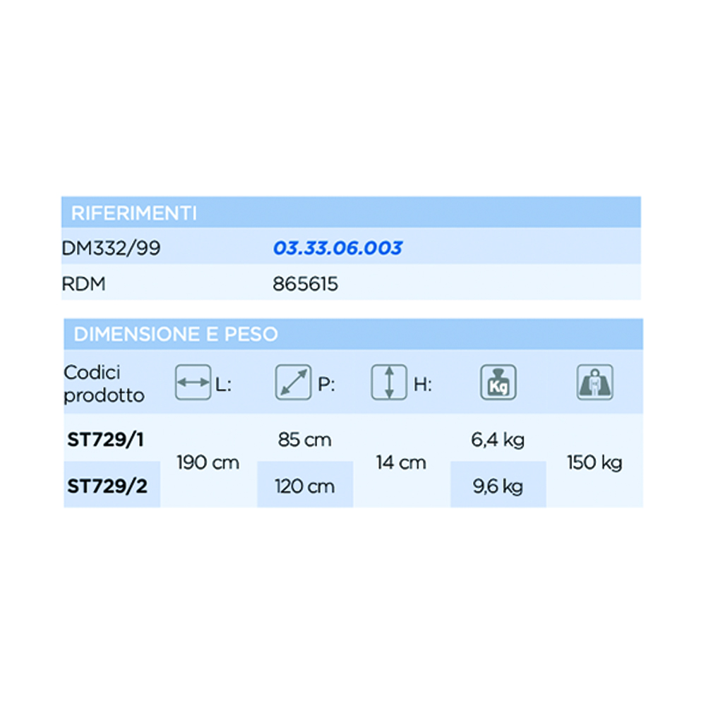 Anti-decubitus mattresses - Levitas 1 Im Approved Ventilated Polyurethane Foam Mattress 190x85xh14cm