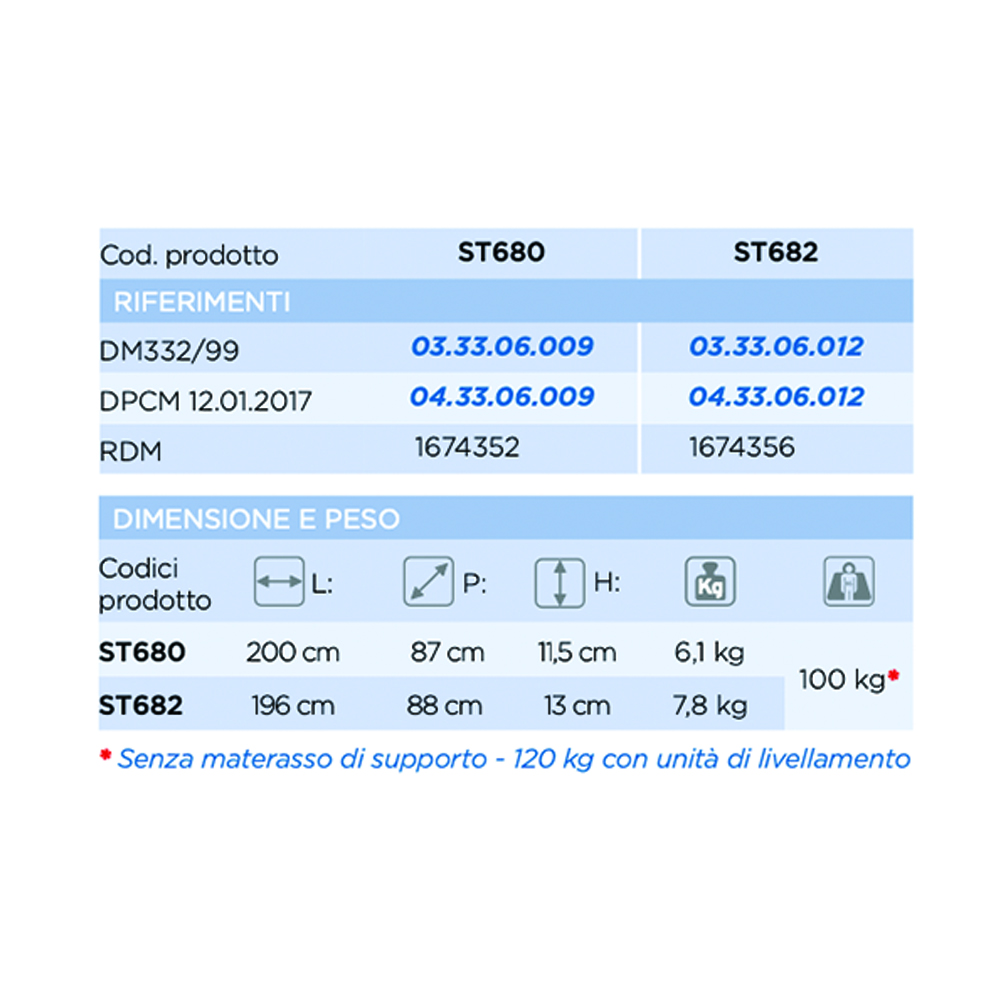 Anti-decubitus mattresses - Levitas Mattress In Siliconized Hollow Fiber