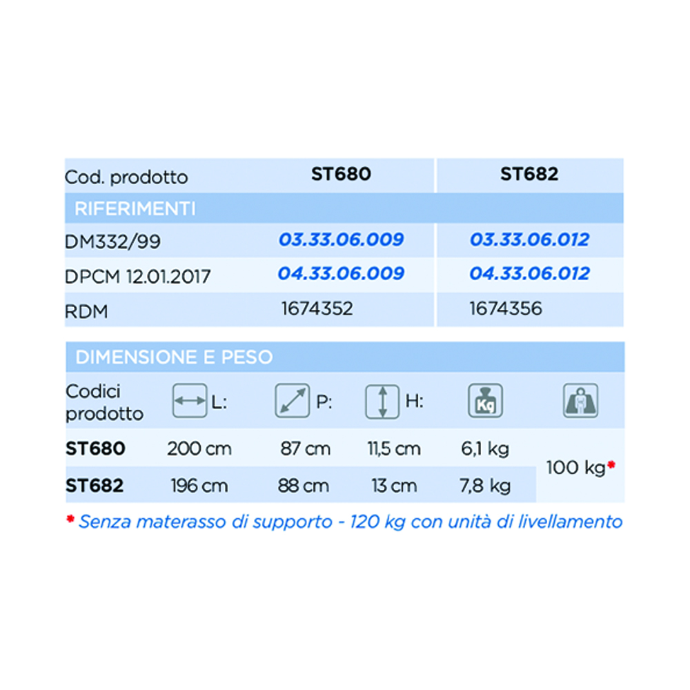 Anti-decubitus mattresses - Levitas Anti-decubitus Mattress In Siliconised Hollow Fibre. Removable Elements
