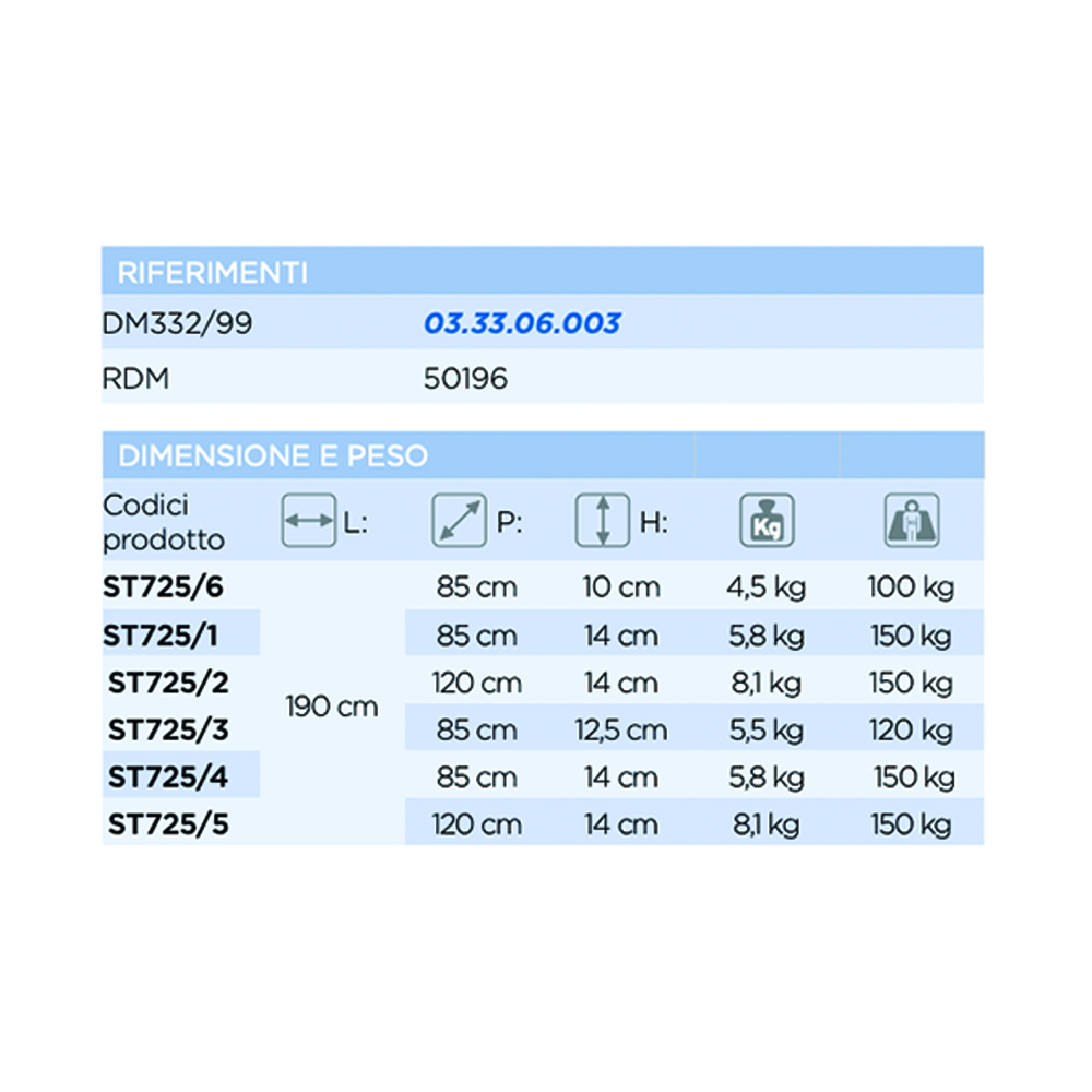 Anti-decubitus mattresses - Levitas Anti-decubitus Mattress In Pu 1 Im Fireproof Single Section 190x85cm
